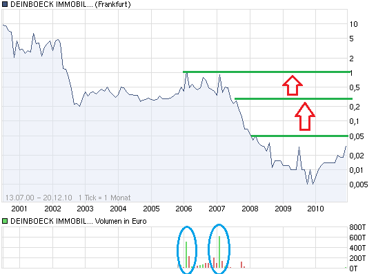 Deinböck - Manteldeal oder Inso-Zock? 367279