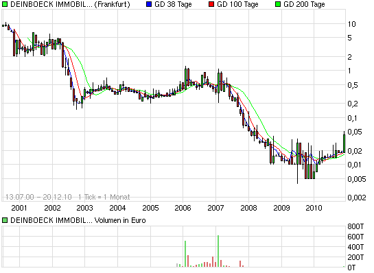 Deinböck - Manteldeal oder Inso-Zock? 367369