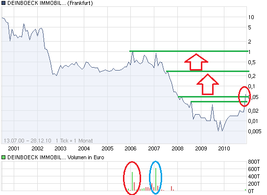 Deinböck - Manteldeal oder Inso-Zock? 369046