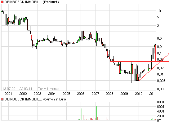 Deinböck - Manteldeal oder Inso-Zock? 390128
