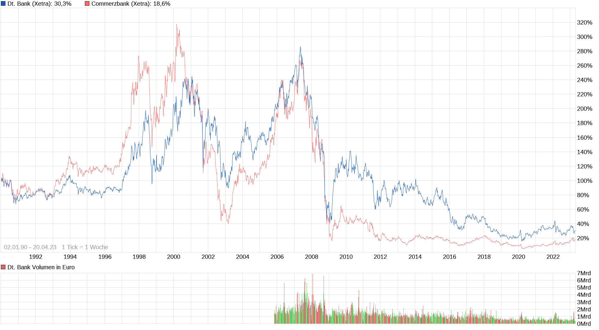 Deutsche Bank - sachlich, fundiert und moderiert 1368539