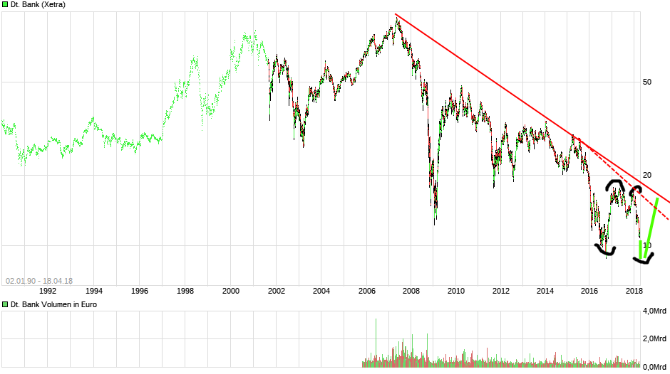 Deutsche Bank (moderiert 2.0) 1050515