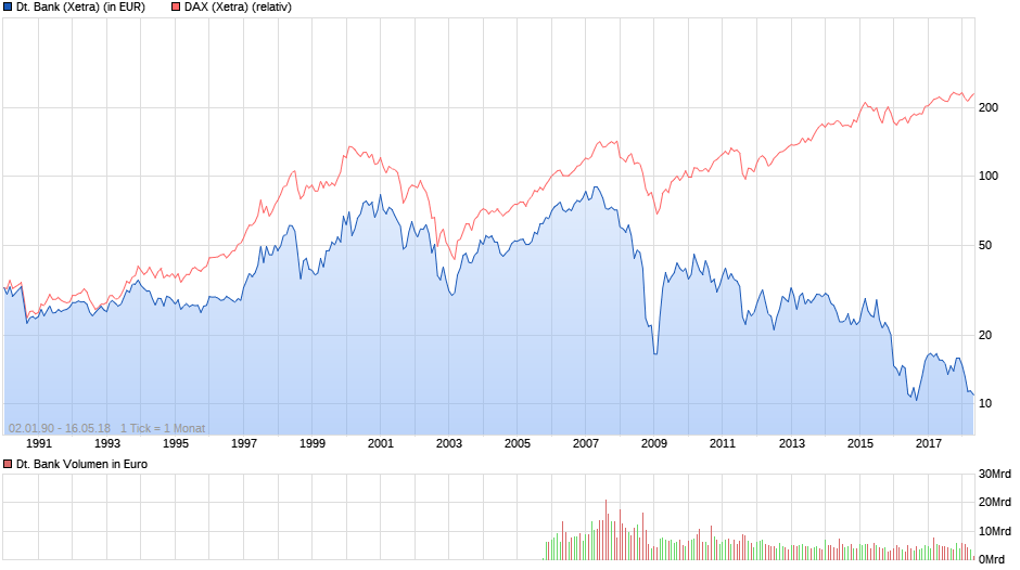 Deutsche Bank (moderiert 2.0) 1054702