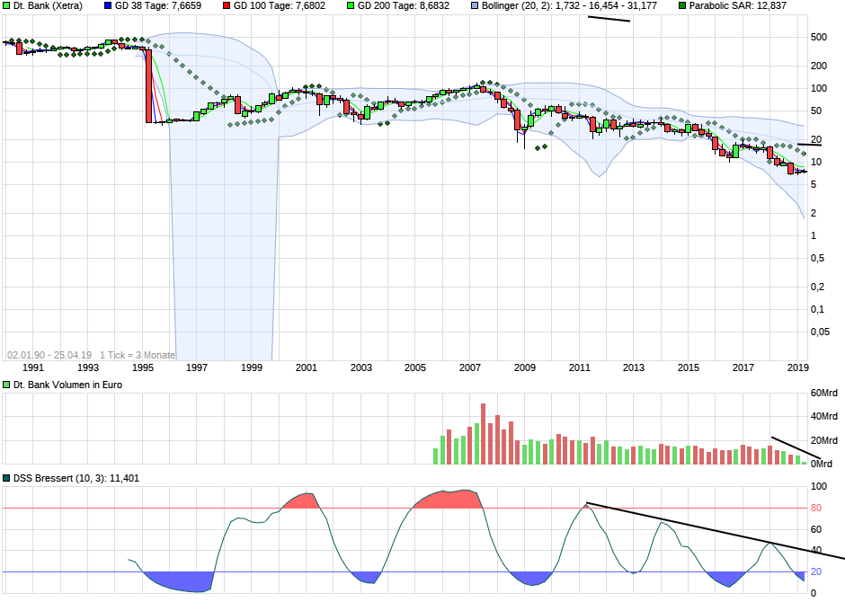 Deutsche Bank - sachlich, fundiert und moderiert 1108800