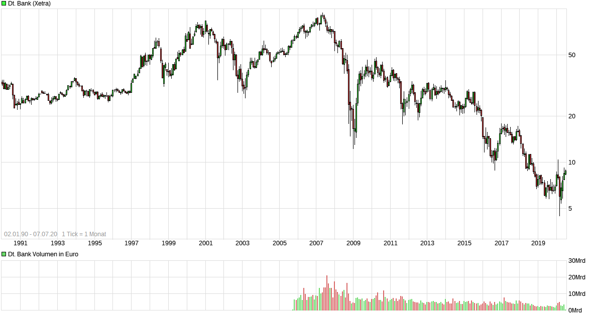 Deutsche Bank - sachlich, fundiert und moderiert 1189346