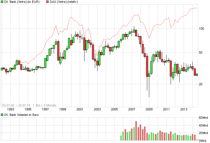 Deutsche Bank - sachlich, fundiert und moderiert 741675