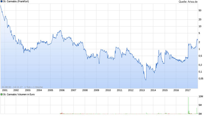Der: Die Insolvenz der Woche - Thread 1024082