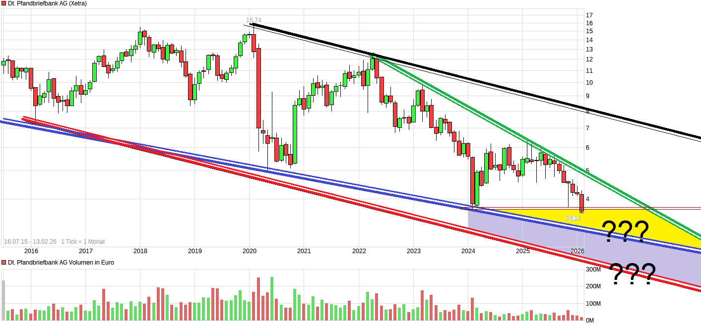 Deutsche Pfandbriefbank 😃 1510396
