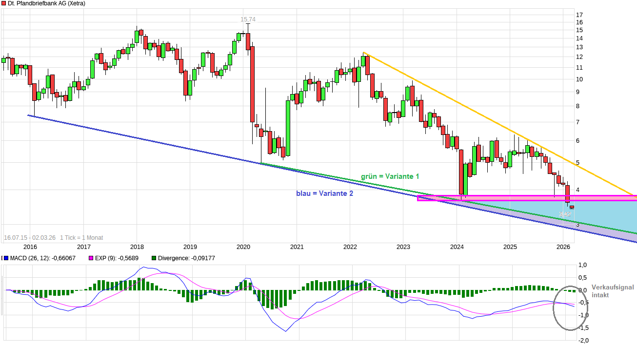 Deutsche Pfandbriefbank 😃 1511809
