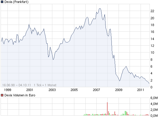 Wenn das Gold redet, dann schweigt die Welt! 444951