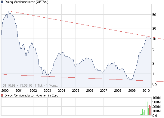 Schaut mal Dialog 927200 319957