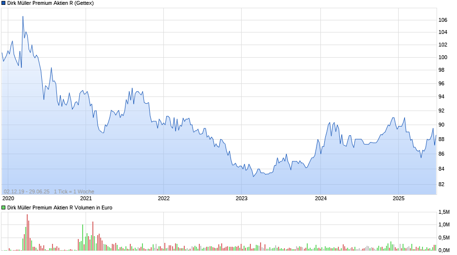 Krofitime Trading 1486514