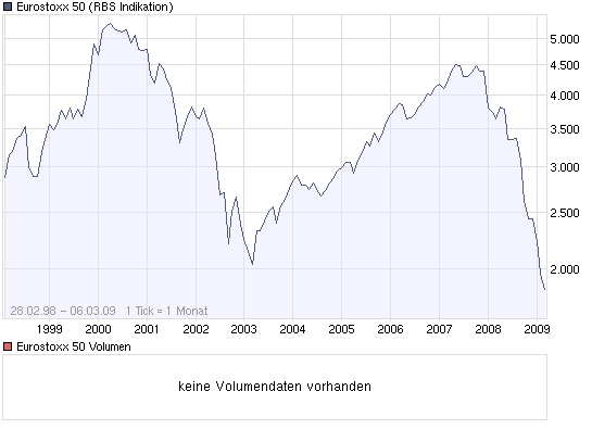 Der USA Bären-Thread 220504