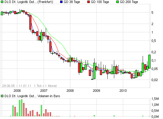 ## Der 500%-Aktientipp ## 372157