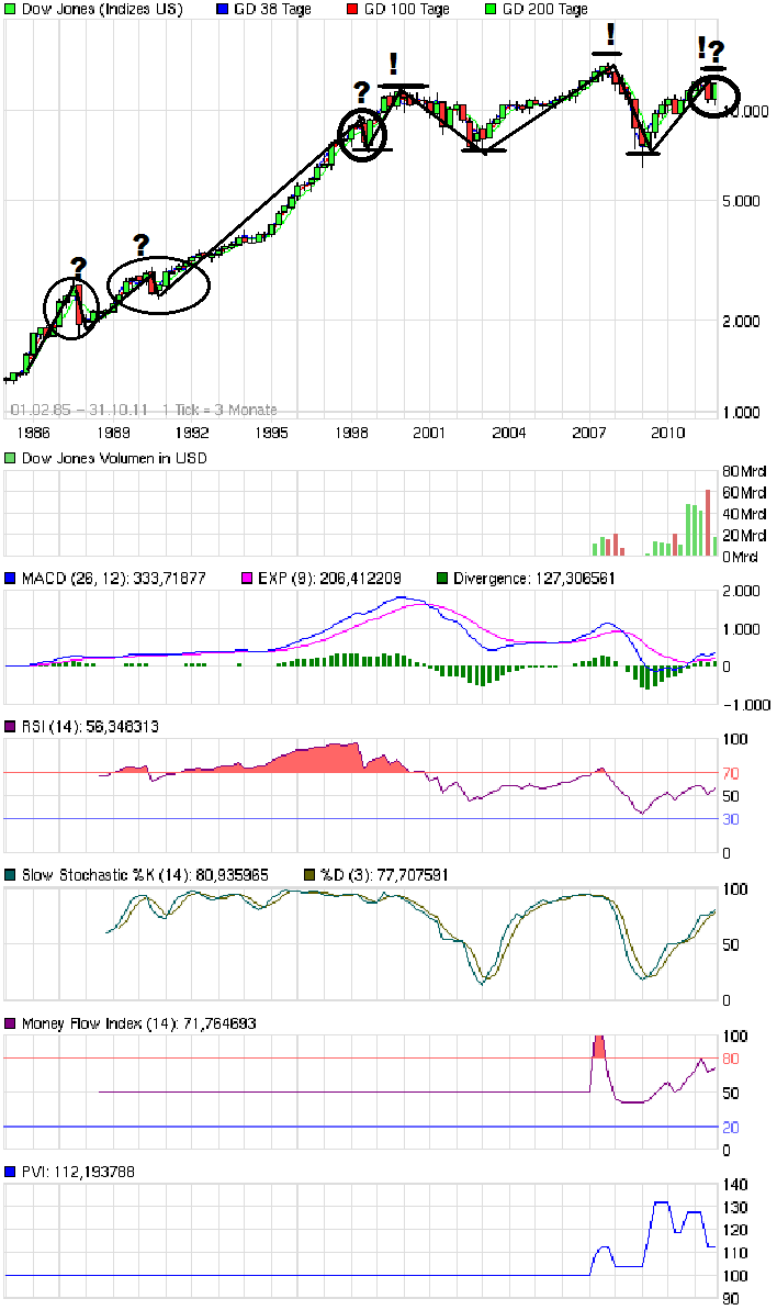 Jahresendrally! 452916