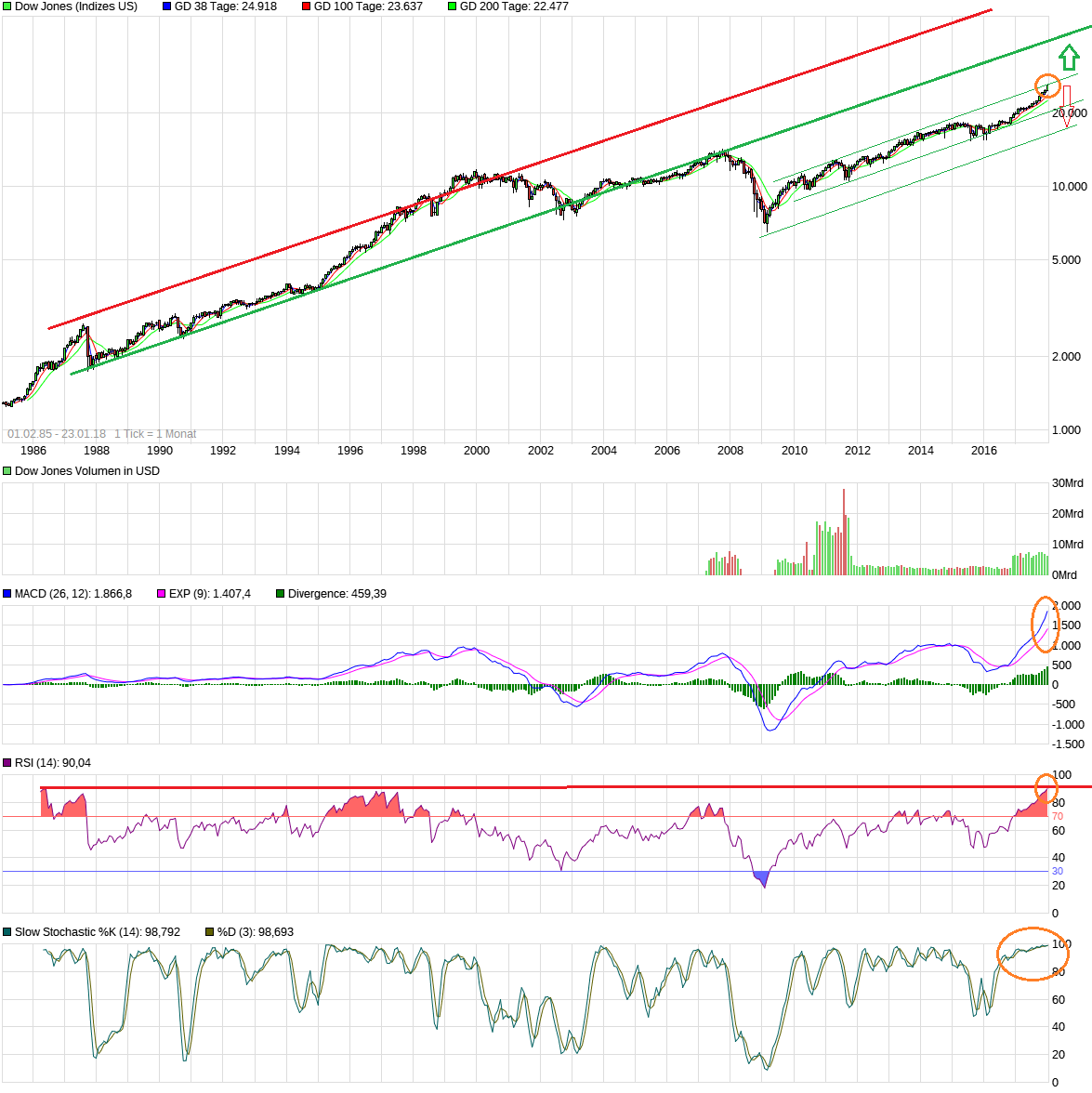 Der USA Bären-Thread 1036609