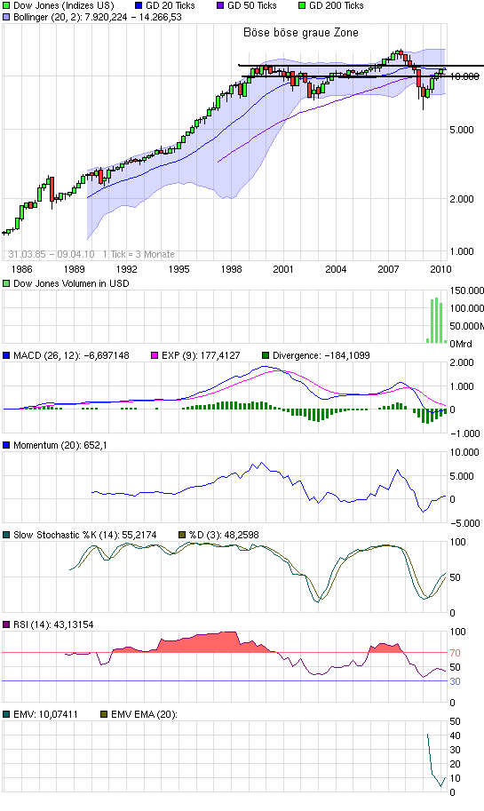Quo Vadis Dax 2010 - Das Original 312273