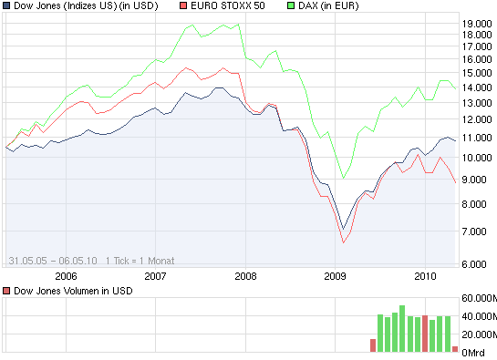 Der Antizykliker-Thread 318368