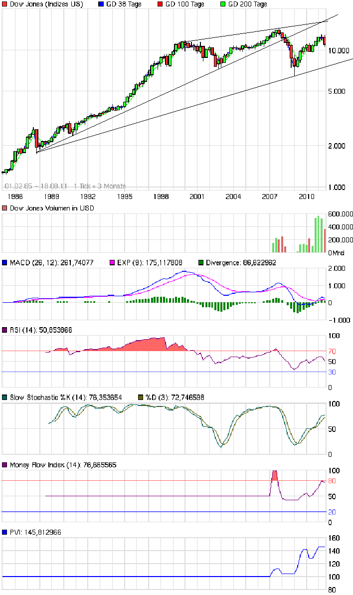 ** News zu Nordex ** (SPAM-FREE) 431241