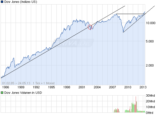 Der USA Bären-Thread 609265