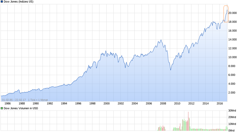 Der USA Bären-Thread 973361