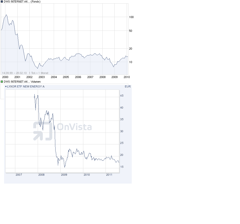 Q-Cells , der Solarzellenriese 426561