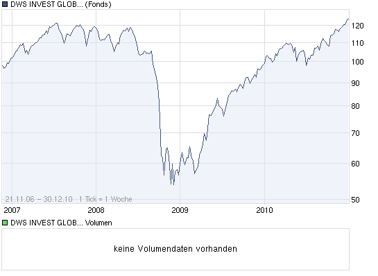 Aktien auf Allzeithoch 369358