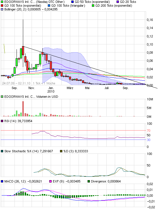 eDoorways - the MONSTER 355612