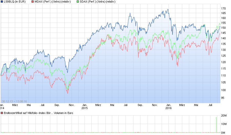 Hypoport - Kurschancen mit dem Finanzvertrieb 2.0 932857