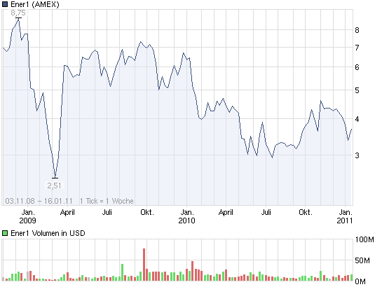 iQ Power - Charttechnik und Analysen 373433