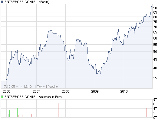 Aktien auf Allzeithoch 365772