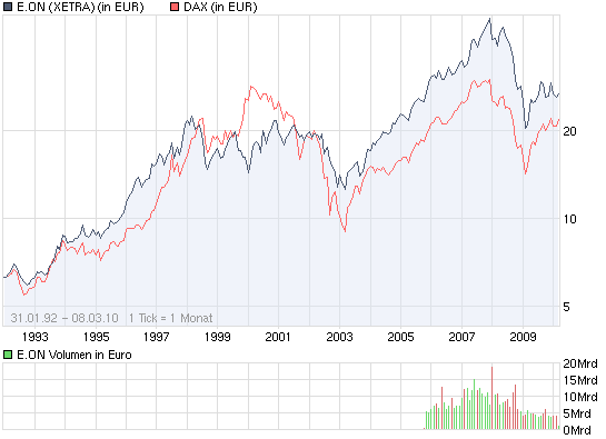 Suche dringend März-Raketen! 304718