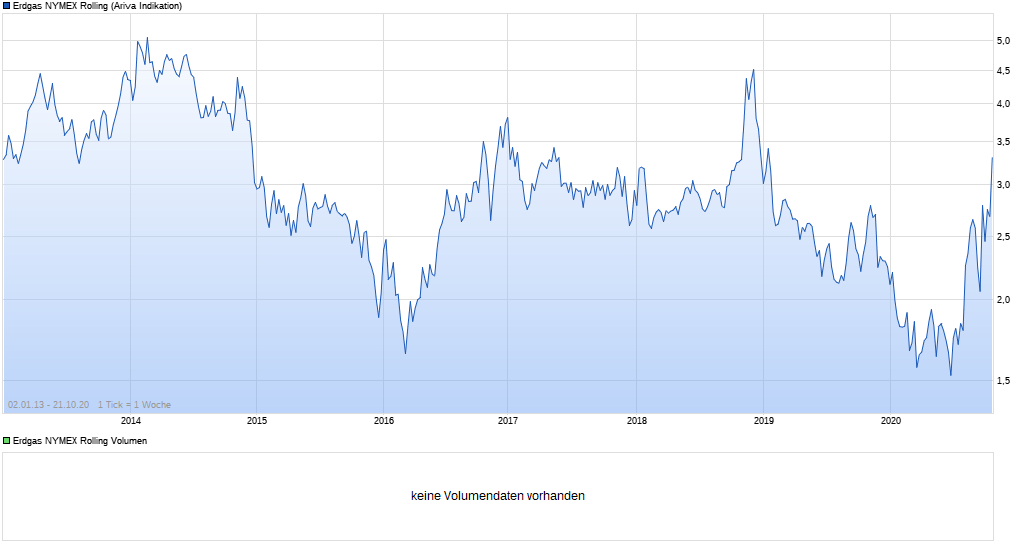Gazprom 903276 1207861
