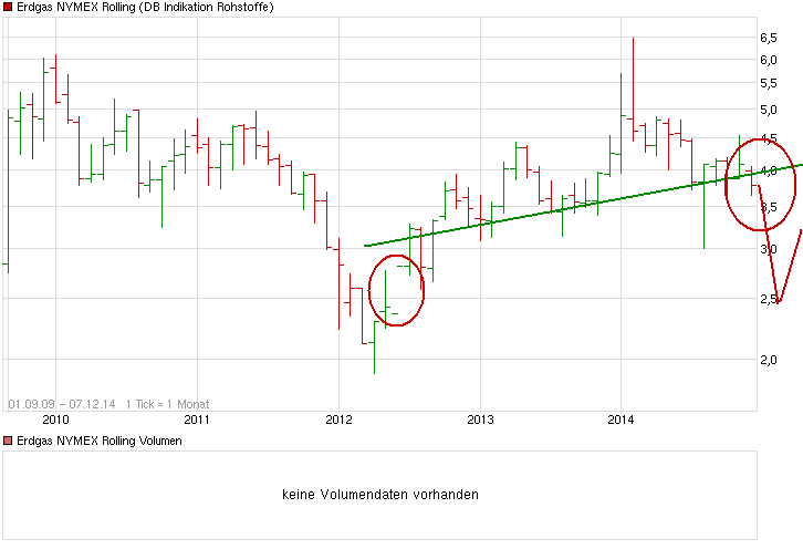 Gazprom 903276 779672