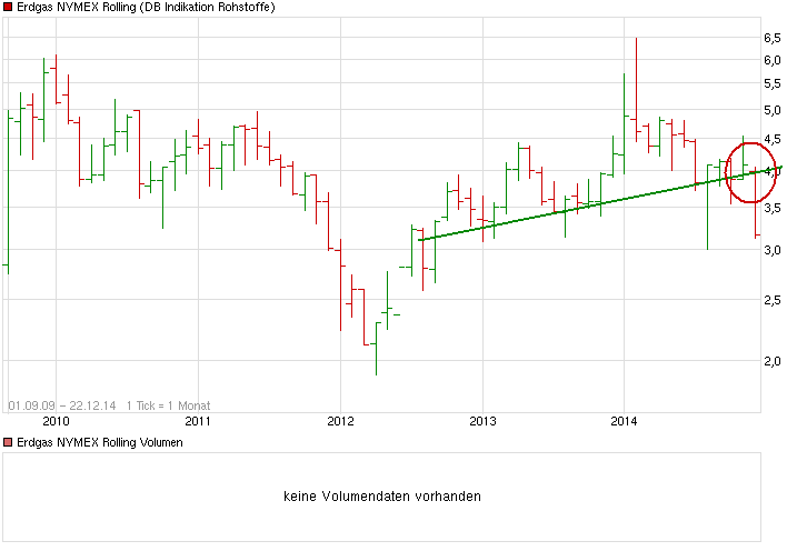 Gazprom 903276 784038