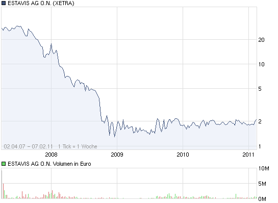 Accentro ISIN: DE000A0KFKB3 378872