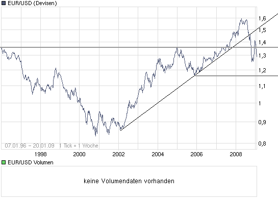 Die Bullen scharren gar nicht mit den Hufen, 211679