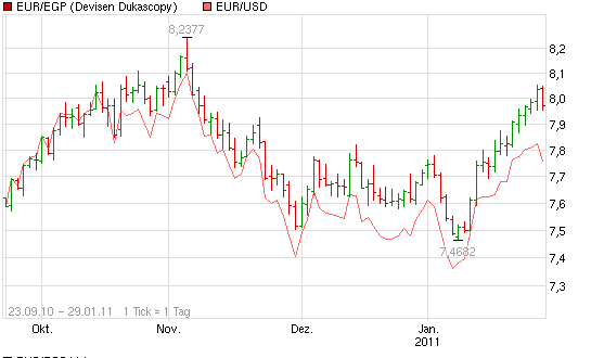 Gold-Crash steht schon bald bevor? 376764