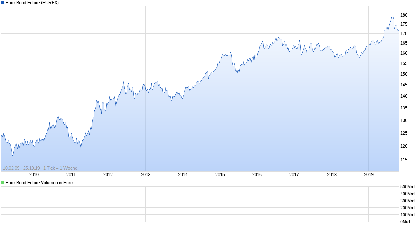 Der USA Bären-Thread 1140829