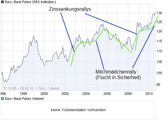Dax 6000 keine Utopie mehr.... 336528
