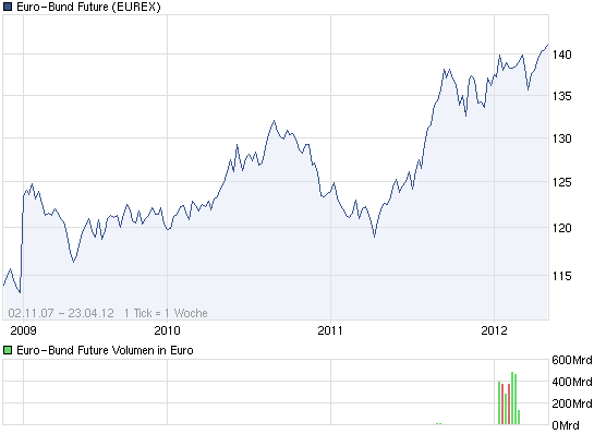 Antizykliker-Thread - v2.0 503379