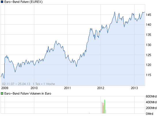 Der USA Bären-Thread 600778