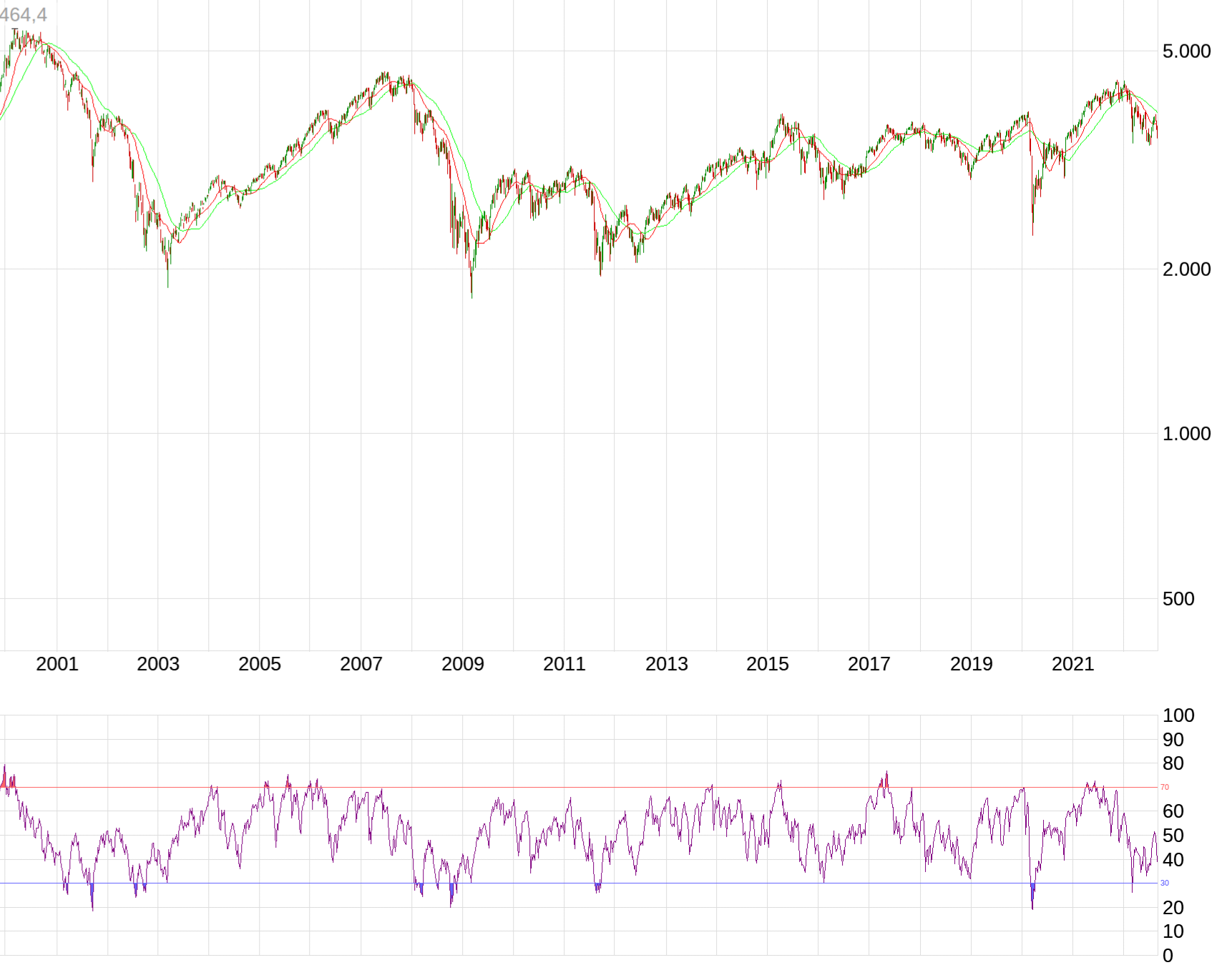 Börse ein Haifischbecken: Trade was du siehst 1330709