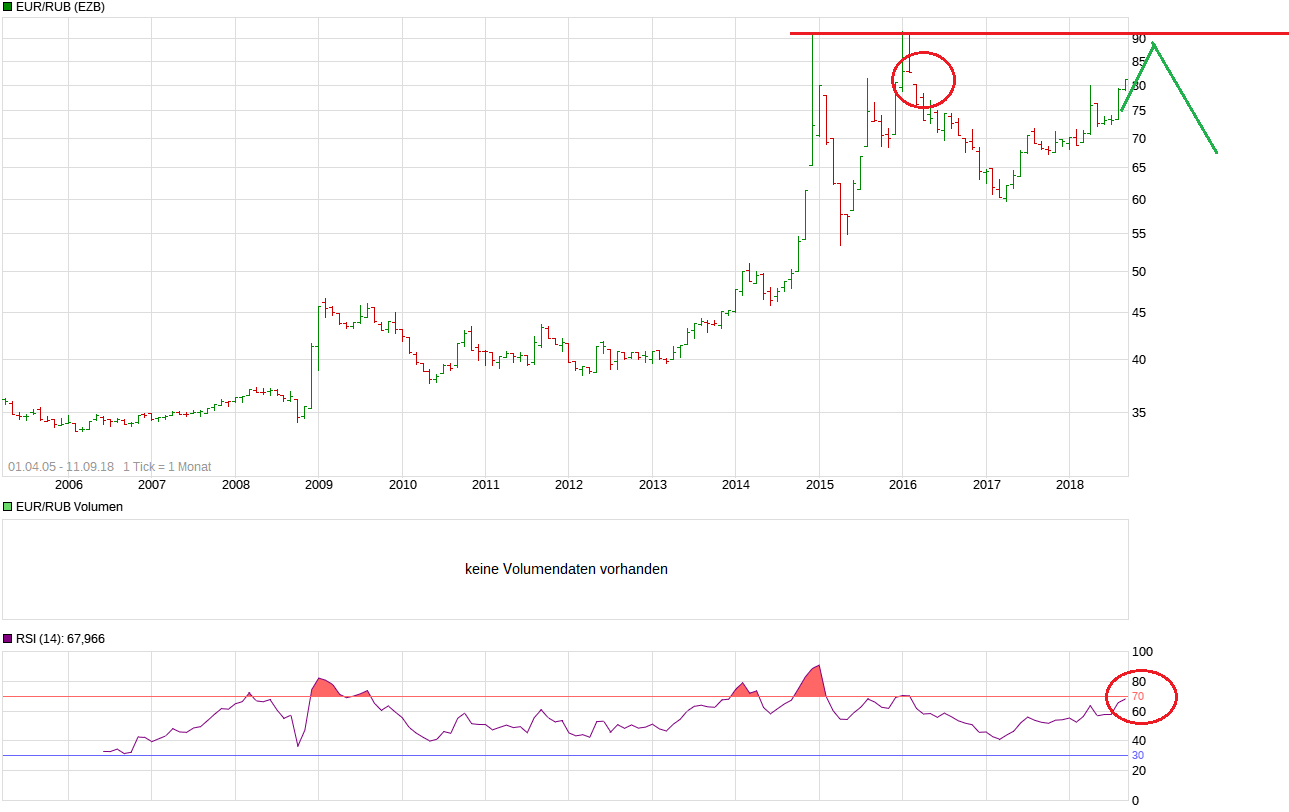 Gazprom 903276 1073693