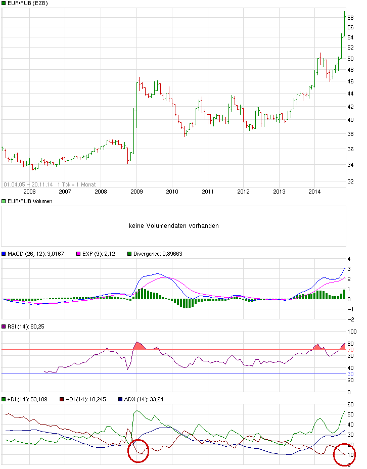 Gazprom 903276 774983