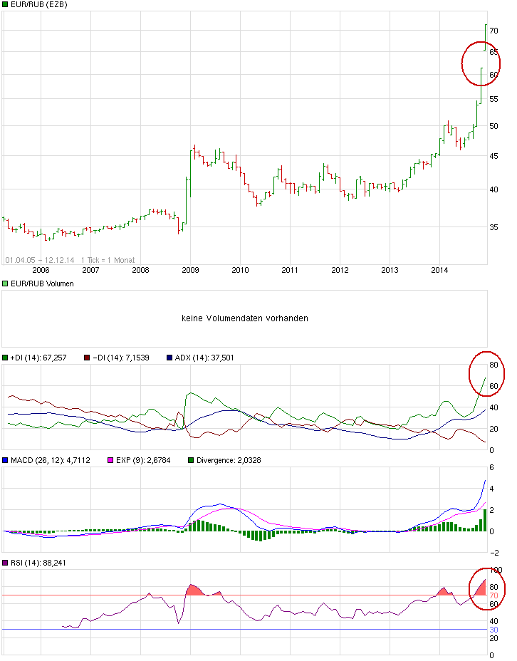 Gazprom 903276 781286