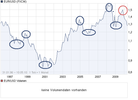 Der Antizykliker-Thread 319273
