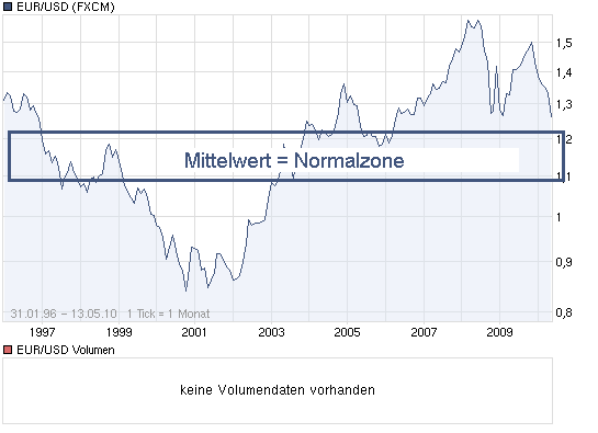 Der Antizykliker-Thread 319941