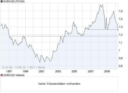 ** News zu SolarWorld ** (SPAM-FREE) 320157