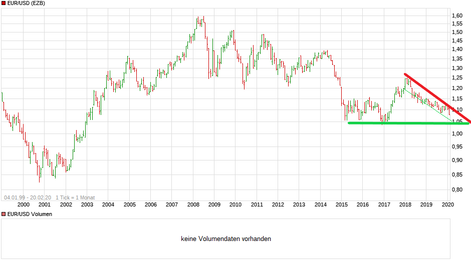 Wenn das Gold redet, dann schweigt die Welt! 1161235